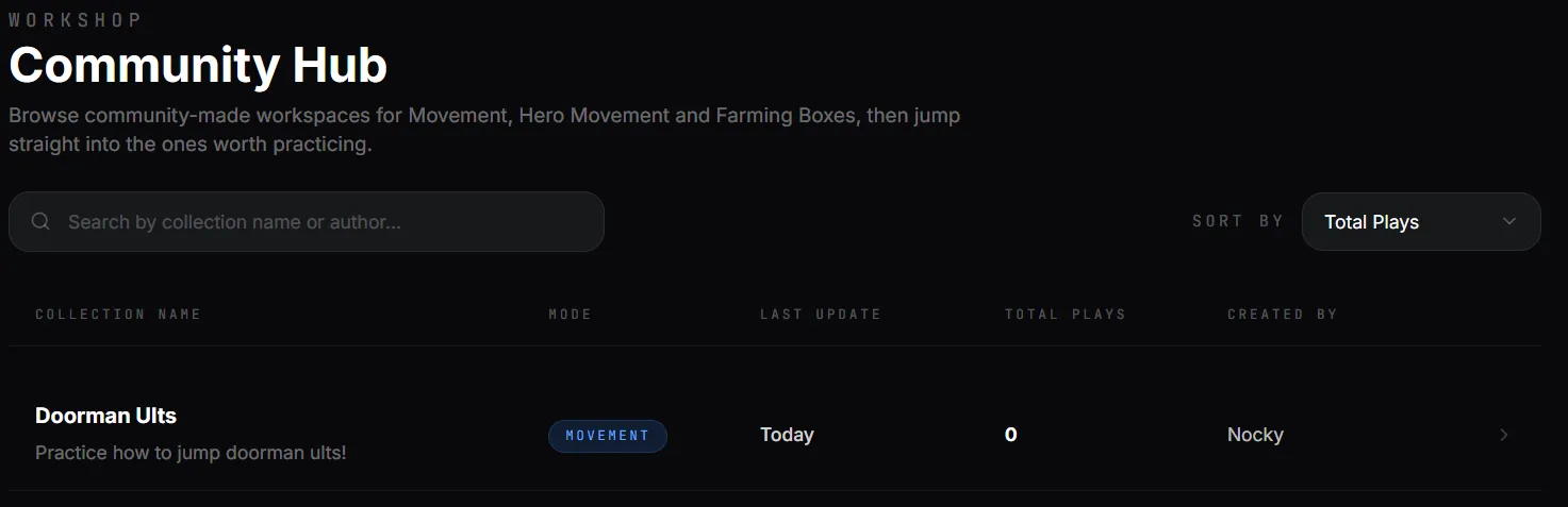 Community performance summary card
